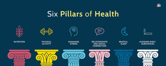 Are you living by the Six Pillars of Health?